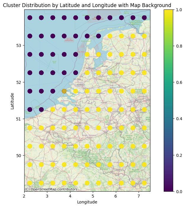 K-Means Clustering
